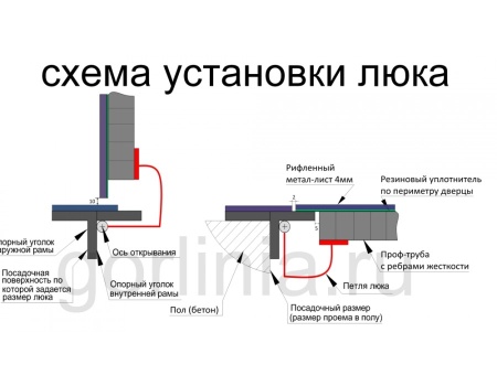 Люк контур 700*1100п модель