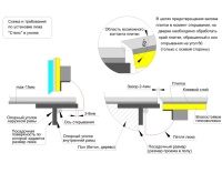 Напольный люк стелс-н 600*1000п
