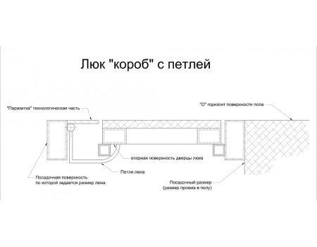 Напольный люк АМО 1800пх900