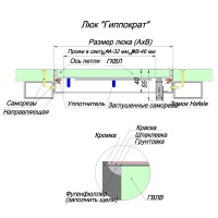 Монтажная схема люка под покраску Гиппократ - чертеж с размерами для проектирования и установки скрытых лючков